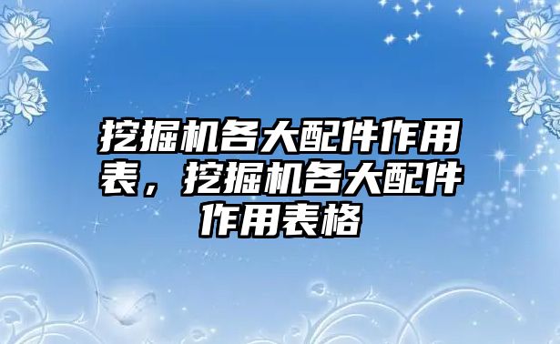 挖掘機各大配件作用表，挖掘機各大配件作用表格